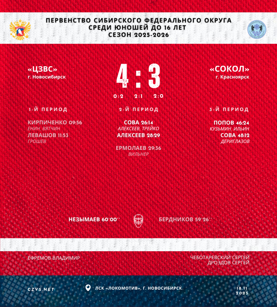 Первенство СФО по хоккею среди юношей до 16 лет «ЦЗВС» - «Сокол»