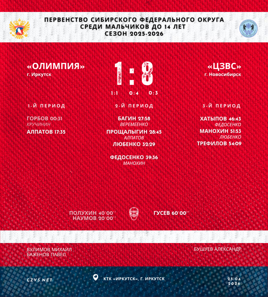 Первенство Сибирского федерального округа среди юношей до 14 лет «Олимпия» - «ЦЗВС»