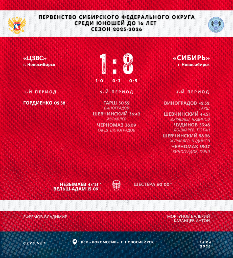 Первенство СФО по хоккею среди юношей до 16 лет «ЦЗВС» - «Сибирь»