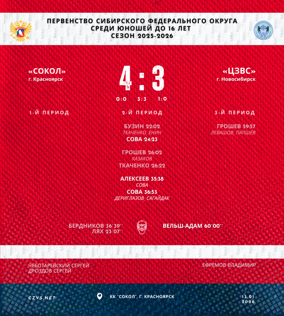 Первенство СФО по хоккею среди юношей до 16 лет «Сокол» - «ЦЗВС»