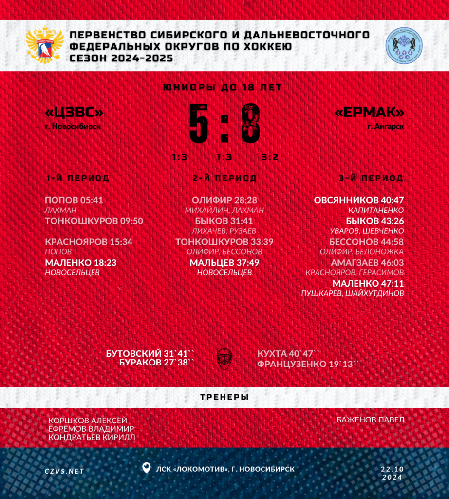 Первенство СДФО по хоккею среди юниоров до 18 лет «ЦЗВС» - «Ермак»